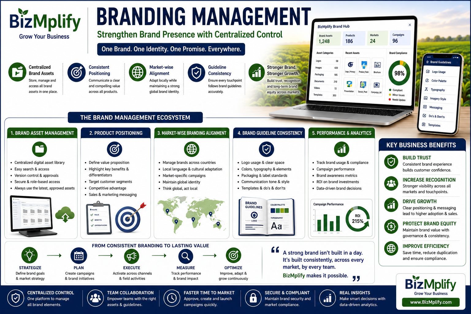Branding Management: Building Strong Agricultural Brands Through Consistency and Control