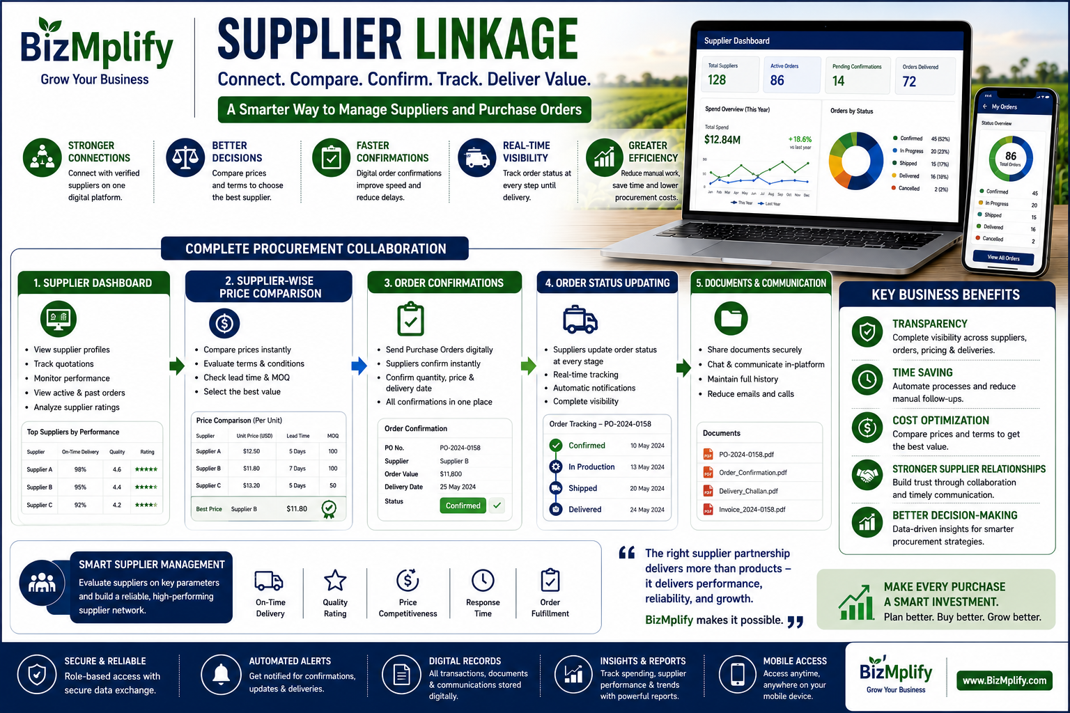 Supplier Linkage: Building a Smarter, Faster, and More Transparent Procurement Network