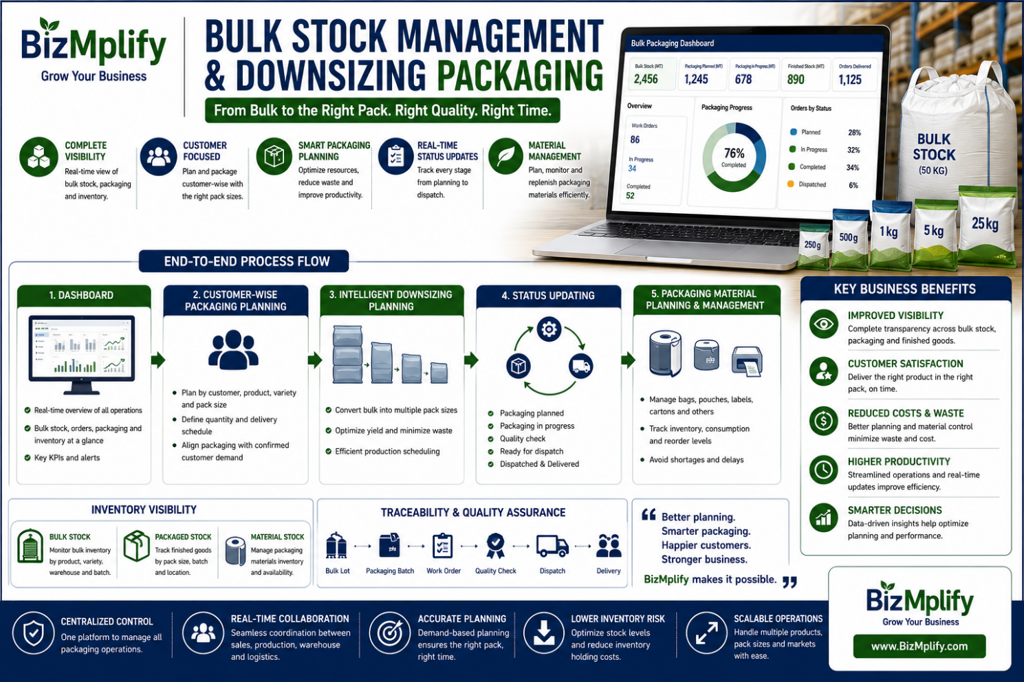 Bulk Stock Management & Downsizing Packaging: Transforming Bulk Inventory into Customer-Ready Products