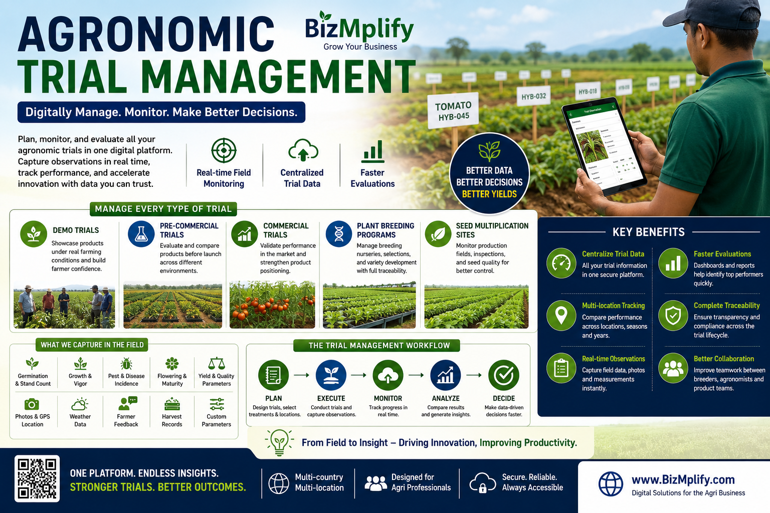 Agronomic Trial Management: Digitally Transforming Agricultural Research and Product Evaluation