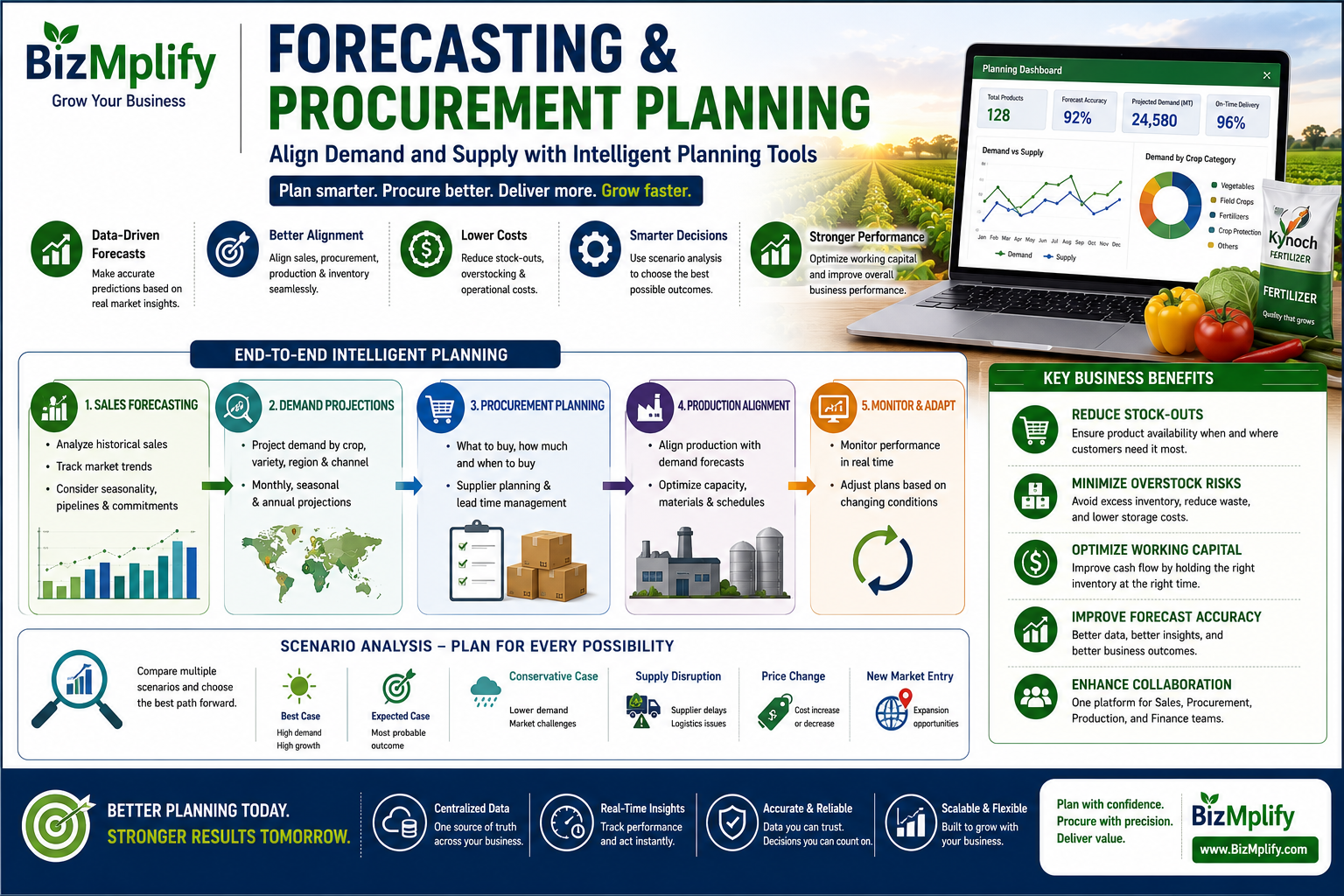 Forecasting & Procurement Planning: Turning Demand into Smart Supply Decisions