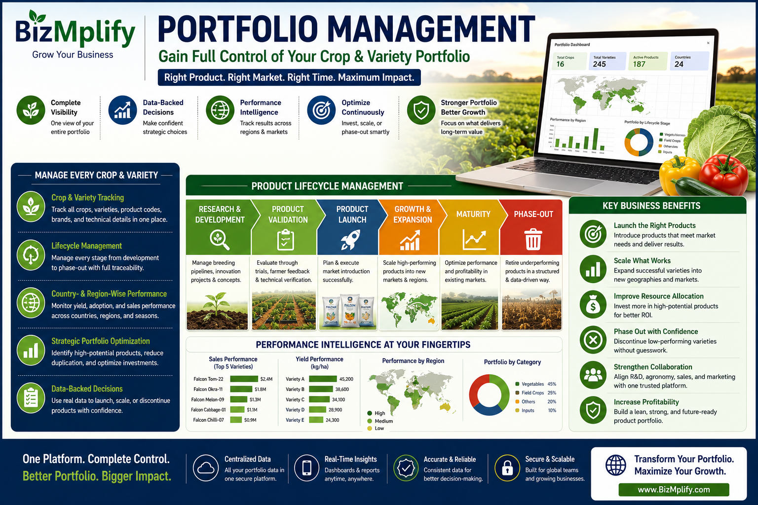 Portfolio Management: Smarter Decisions for a Stronger Agricultural Product Portfolio