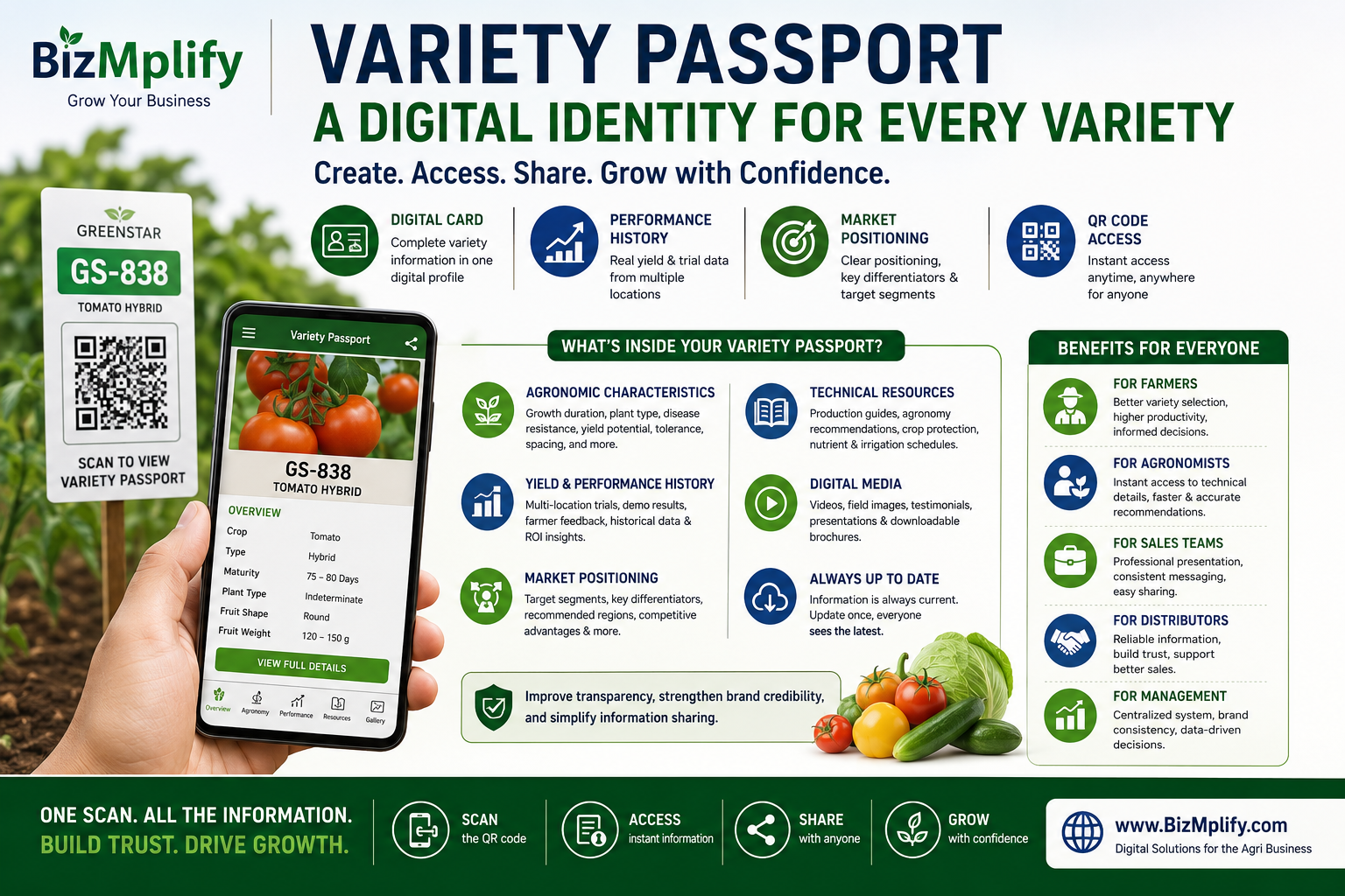 Variety Passport: A Digital Identity for Every Seed Variety